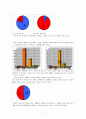 한국인의 호칭 및 경어사용과의 인간관계 연구 (설문지 별첨) 7페이지