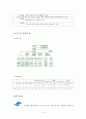 지역사회에 있는 청소년복지기관과 프로그램 10페이지