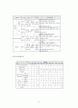 지역사회에 있는 청소년복지기관과 프로그램 17페이지