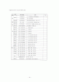 지역사회에 있는 청소년복지기관과 프로그램 18페이지