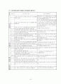 실버텔 사업계획서 16페이지