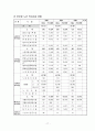 실버텔 사업계획서 17페이지