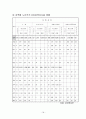 실버텔 사업계획서 18페이지