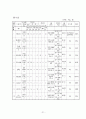 실버텔 사업계획서 21페이지