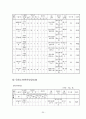 실버텔 사업계획서 25페이지