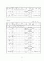 실버텔 사업계획서 27페이지