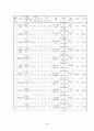 실버텔 사업계획서 28페이지