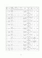 실버텔 사업계획서 29페이지