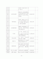 실버텔 사업계획서 54페이지