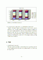 실버텔 사업계획서 83페이지