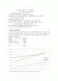 자판기사업계획서(한글버전) 6페이지