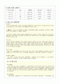 서류와 특용작물의 원산지에 따른 비교분석 10페이지