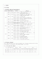 서류와 특용작물의 원산지에 따른 비교분석 31페이지