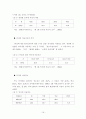 관광산업에 있어 인터넷(관광정보시스템)이 미치는 영향 16페이지