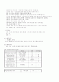 췌장암 케이스 간호과정 6페이지