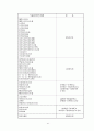 아이스크림과 과자류의 국내외 영양성분표시기준과 실례(사진+법조항첨부) 40페이지