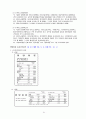 아이스크림과 과자류의 국내외 영양성분표시기준과 실례(사진+법조항첨부) 50페이지