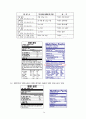 아이스크림과 과자류의 국내외 영양성분표시기준과 실례(사진+법조항첨부) 69페이지