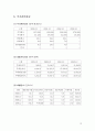 NCsoft(엔씨소프트) 회사 경영진 소개 및 사업,재무,주가 기업성장 전망 12페이지