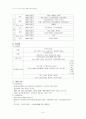 우리나라 사서직의 전반적현황과 취업동향 7페이지