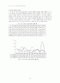 우리나라 사서직의 전반적현황과 취업동향 10페이지