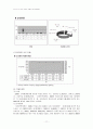 우리나라 사서직의 전반적현황과 취업동향 13페이지