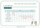 홍천 펜션 사업계획서 7페이지