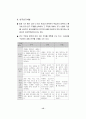 수행평가의 이론과 사례 15페이지