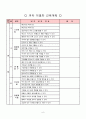 개별화 교육 계획 6페이지