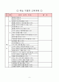 개별화 교육 계획 8페이지