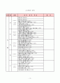 개별화 교육 계획 13페이지