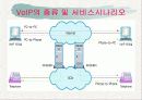 Voip(인터넷전화) 4페이지