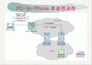 Voip(인터넷전화) 5페이지