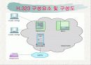 Voip(인터넷전화) 11페이지