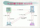 Voip(인터넷전화) 13페이지