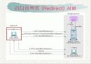 Voip(인터넷전화) 19페이지