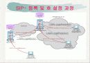 Voip(인터넷전화) 20페이지