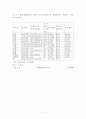 뉴타운(new town개발이 도시 공간구조에 미치는 영향 17페이지