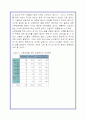 노후 생활에 대한 대학생의 의식조사 보고서 18페이지