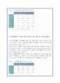 노후 생활에 대한 대학생의 의식조사 보고서 21페이지