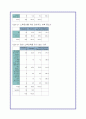 노후 생활에 대한 대학생의 의식조사 보고서 22페이지