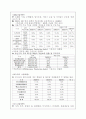 서비스기업의국내사례-웨스틴조선호텔 14페이지