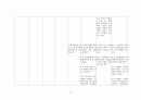 자궁근종 case study 19페이지