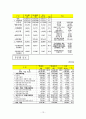 교육예산제도 13페이지