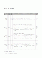 특수학교 과학과 교수학습 지도안 6페이지