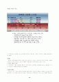 TGIF에 대한 모든것!!! 12페이지