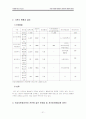 여성자원봉사의  한국의 현 상황과 발전방향! 21페이지