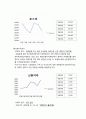 주식시장의 효율성검증 9페이지