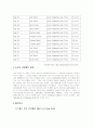 관광산업 성공사례 연구 - 애틀랜타의 관광산업 14페이지