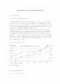 [시장조사론]국내_제약산업의_환경변화와_전망 2페이지